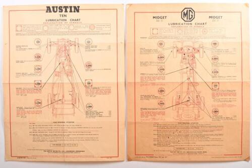 LUBRICATION CHART: Two original lubrication charts. 1956 'MG MIDGET SERIES "TD", SERIES "TF" & 1958 'AUSTIN TEN' Lubrication Charts