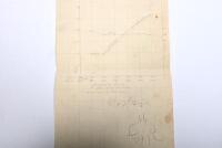 IRVING/E.M.C: A November 3, 1960 article authored by Phil Irving as published in 'MOTOR CYCLING' - '21-PLUS B.H.P. FROM 125 c.c.'. Original performance graph drawing as completed by Irving - 6