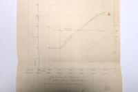 IRVING/E.M.C: A November 3, 1960 article authored by Phil Irving as published in 'MOTOR CYCLING' - '21-PLUS B.H.P. FROM 125 c.c.'. Original performance graph drawing as completed by Irving - 7