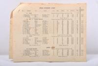 MT.MARTHA: An original copy of 'Hill Climbing Contest Held at MT.MARTHA, SATURDAY, FEBRUARY 1st, 1930 - OFFICIAL RESULTS' - 2