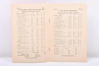 1964 AGP: A 'SANDOWN PARK MOTOR SPORTS FINAL REGULATIONS SUNDAY, FEBRUARY 9TH, 1964 AUST. GRAND PRIX MEETING' booklet with event guide - 2