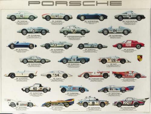 PORSCHE RACING: A laminated 1977 PORSCHE racing car Poster II from the book 'Excellence Was Expected: The Complete History of Porsche Sports and Racing Cars' by Karl Ludvigsen