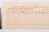 SPYKER:&nbsp;A SPYKER 20 H.P. SALES BROCHURE, 1913. Separate Particulars of "SPYKER" Chassis card sheet - 2