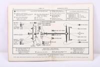 FORD: A 1938 Ford V8 Reference Book (Right Hand Control). As used by Ford Australia - 2