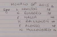 MONACO: A autographed Formula 1 race programme&nbsp;from the 2015 Monaco GP,&nbsp;signed by, Lewis Hamilton, Kimi Raikkonen, Nico Rosberg&nbsp;and others.&nbsp; - 4