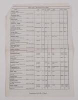 BUGATTI: A collection of mostly reprinted Bugatti related material - 8