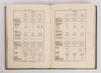MECHANICAL REFERENCE: A collection of books relating to early 20th Century engine and mechanical repair - 4