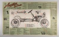 Austin: A collection of items all relating to Austin - 3