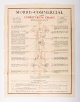 MORRIS: Three circa 1930s Morris-Commercial fold out Castrol Lubrication charts - 5