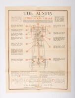 AUSTIN: Two circa 1930s Austin Castrol Lubrication charts - 2