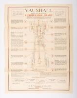 VAUXHALL: A circa 1930s Vauxhall&nbsp;Light-Six 12 & 14 H.P. Castrol Lubrication chart - 2