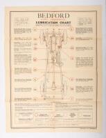 BEDFORD: Three circa 1930s Bedford Castrol Lubrication charts - 2