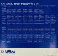 YAMAHA: A colour 10-page sales brochure for 1972 [Location: Sydney] - 2