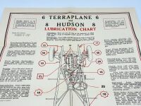 HUDSON: A Sales Brochure for the 1935 Terraplane, a lubrication chart for Terraplane and Hudson 6 models, in addition to a pair of price lists for Terraplane and Eight models [Location: Sydney] - 6