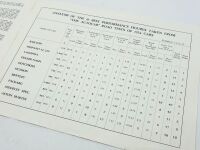 RAILTON: A quantity of literature for various models [Location: Sydney] - 4