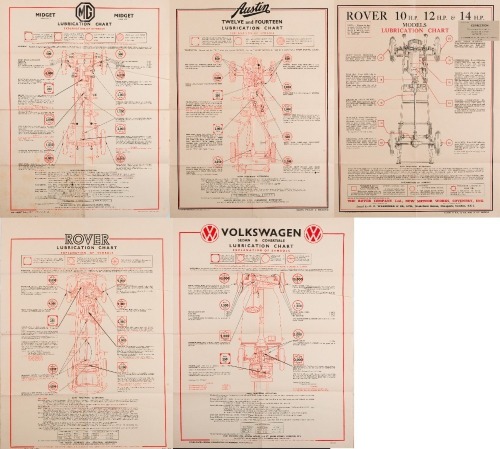 533 · LUBRICATION CHARTS: Five decorative lubrication posters from original service books