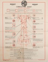 LUBRICATION CHARTS: Five decorative lubrication posters from original service books - 2