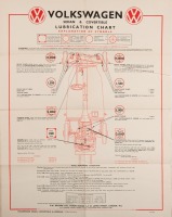 LUBRICATION CHARTS: Five decorative lubrication posters from original service books - 3