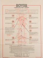 LUBRICATION CHARTS: Five decorative lubrication posters from original service books - 4