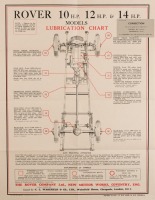 LUBRICATION CHARTS: Five decorative lubrication posters from original service books - 5