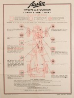 LUBRICATION CHARTS: Five decorative lubrication posters from original service books - 6
