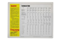 TRIUMPH: A rare 1966 Triumph model range sales brochure, 12 pages [Location: Melbourne] - 2