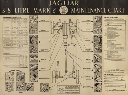 JAGUAR: A 1960s Jaguar mark II paper maintenance chart, 52 x 70cm