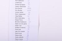 FORMULA 1: A 2014 Hungary Formula One GP programme signed by drivers, managers and test drivers including Lewis Hamilton, Christian Horner, Ron Dennis,Toto Wolff and 37 more - 11