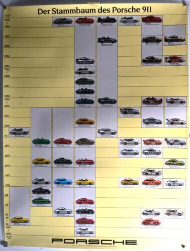 PORSCHE: An official PORSCHE model range poster - 'Der Stammbaum des Porsche 911'